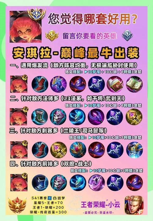 王者荣耀安琪拉技能出装铭文推荐