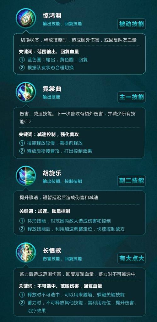 杨玉环玩法技巧