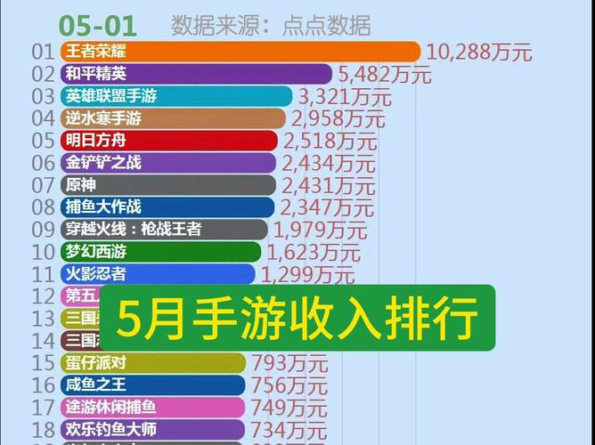 刀塔2职业选手的月收入平均水平