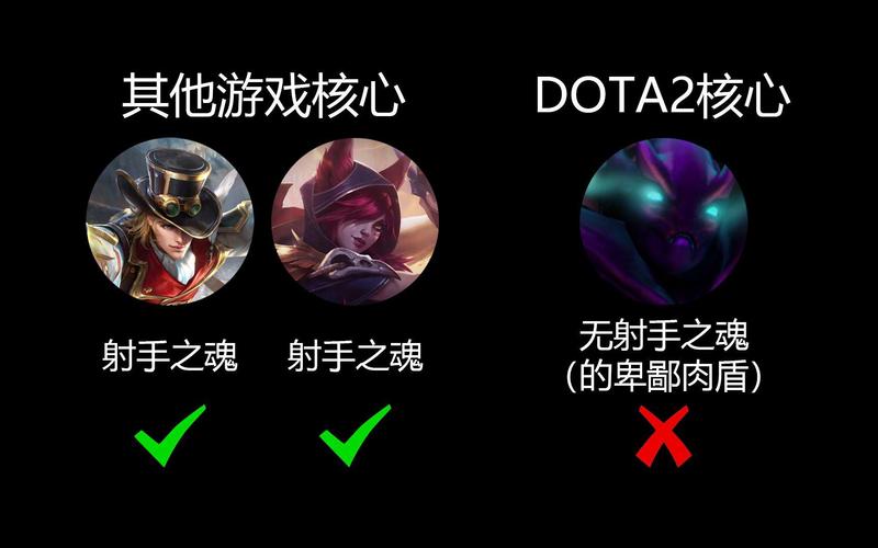 dota2的12345号位什么意思?