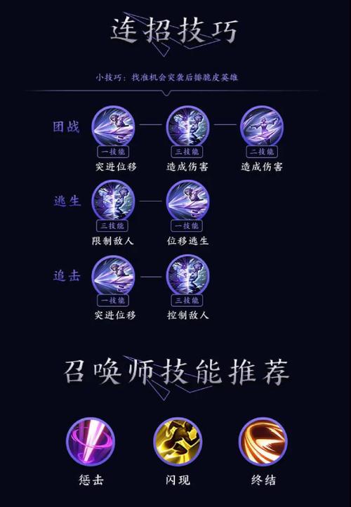 王者荣耀东方镜怎么玩?新手最详细教学攻略!