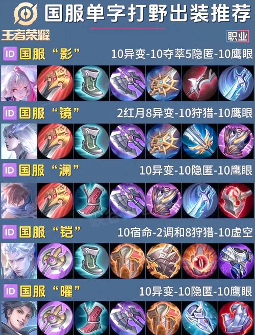 王者荣耀镜国服出装