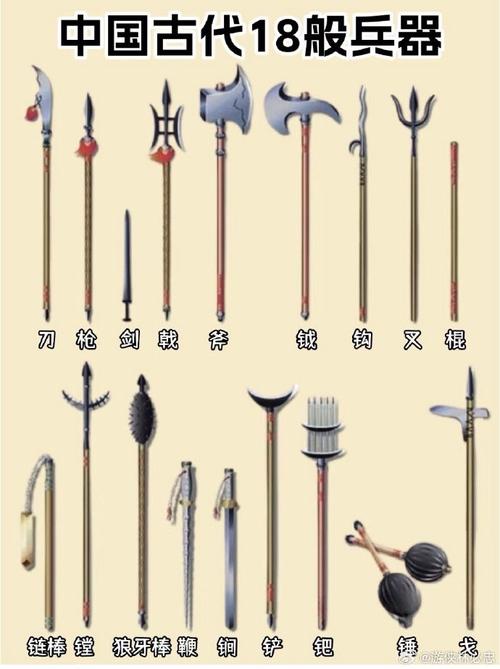 教你辨别各类青铜兵器