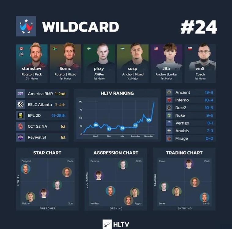 dota2ti小组赛赛制是什么?