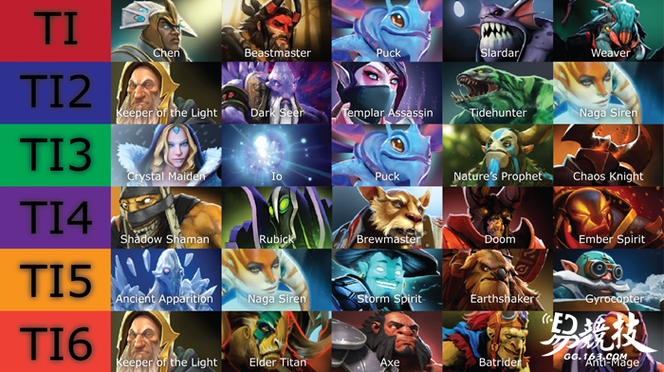 dota2历届ti冠军成员都有哪些?