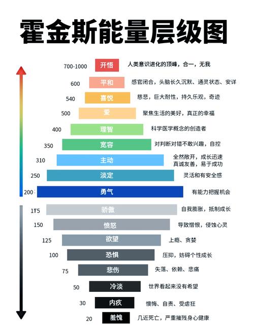 医疗赫默的精英化、等级、潜能、技能、信赖的推荐培养程度分别是什么...