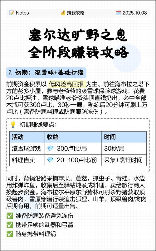 旷野之息怎么赚钱