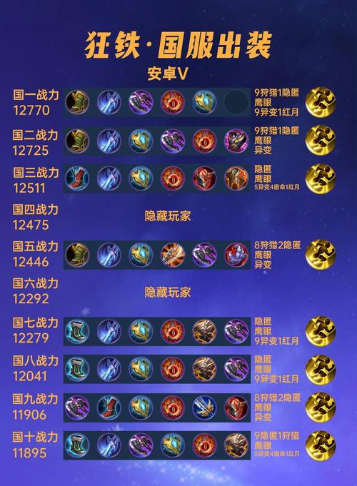 王者荣耀狂铁怎么出装伤害比较高