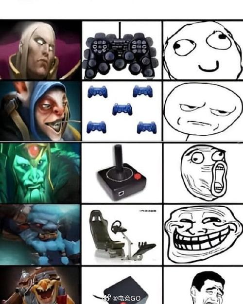 DOTA2鸡哥是谁?