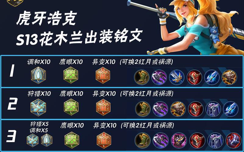 王者荣耀花木兰出什么装最厉害