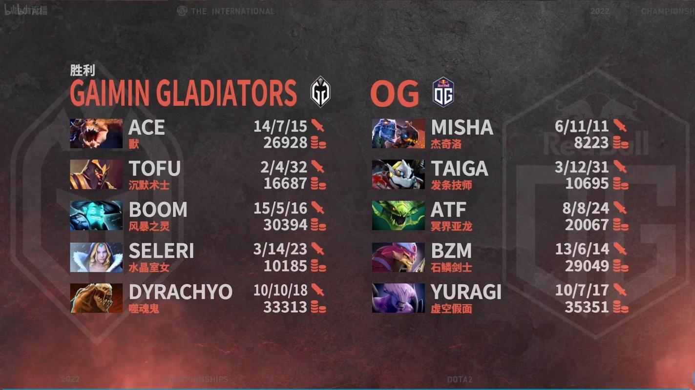 DOTA2赛事ti11排名什么样?