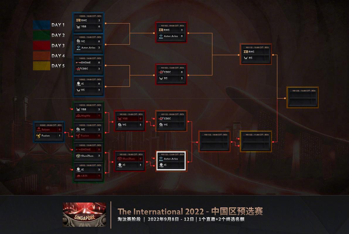 dota2ti11中国队阵容什么样?