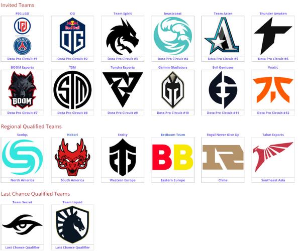 DOTA2中ti11是什么意思?