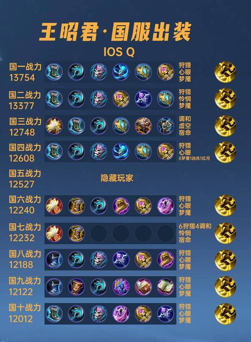 王昭君出装铭文应该怎么搭配?效果最佳是哪一套?