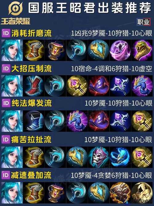 “罚站流”王昭君!超折磨人且高容错快乐型打法