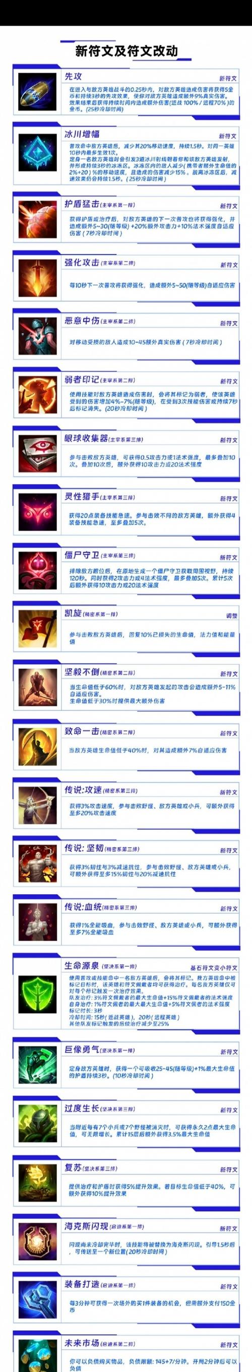 英雄联盟天赋大全(LOL各天赋属性作用一览)「专家说」