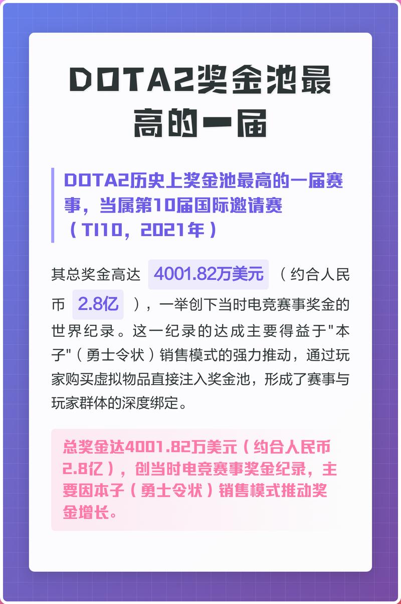 DOTA2世界邀请赛TI历年的总冠军奖金是多少?