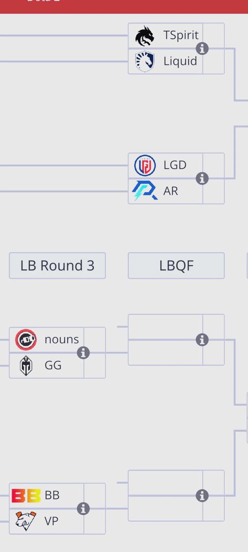 dota2决赛时间