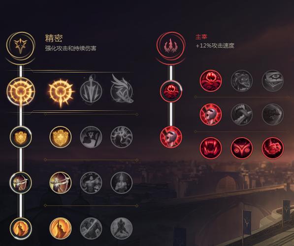 LOL瞎子天赋怎么点s11?