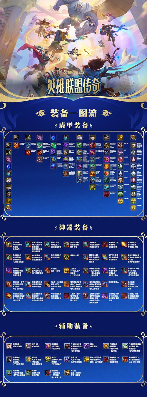金铲铲之战辅助装备大全介绍