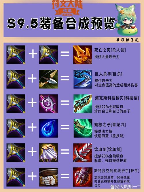 金铲铲之战装备合成图大全