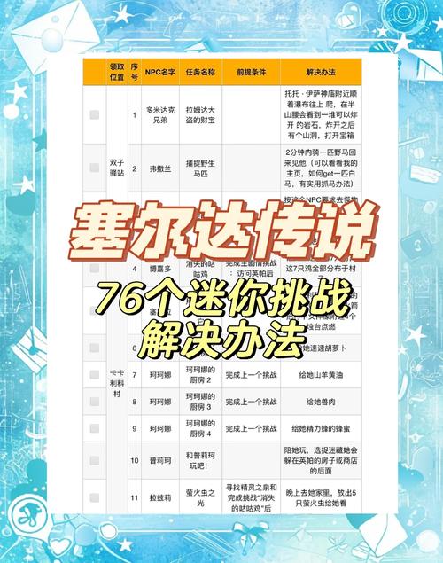 塞尔达传说中的小技巧