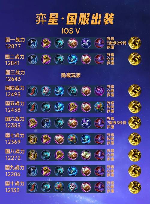 王者荣耀弈星游戏内应该如何出装?