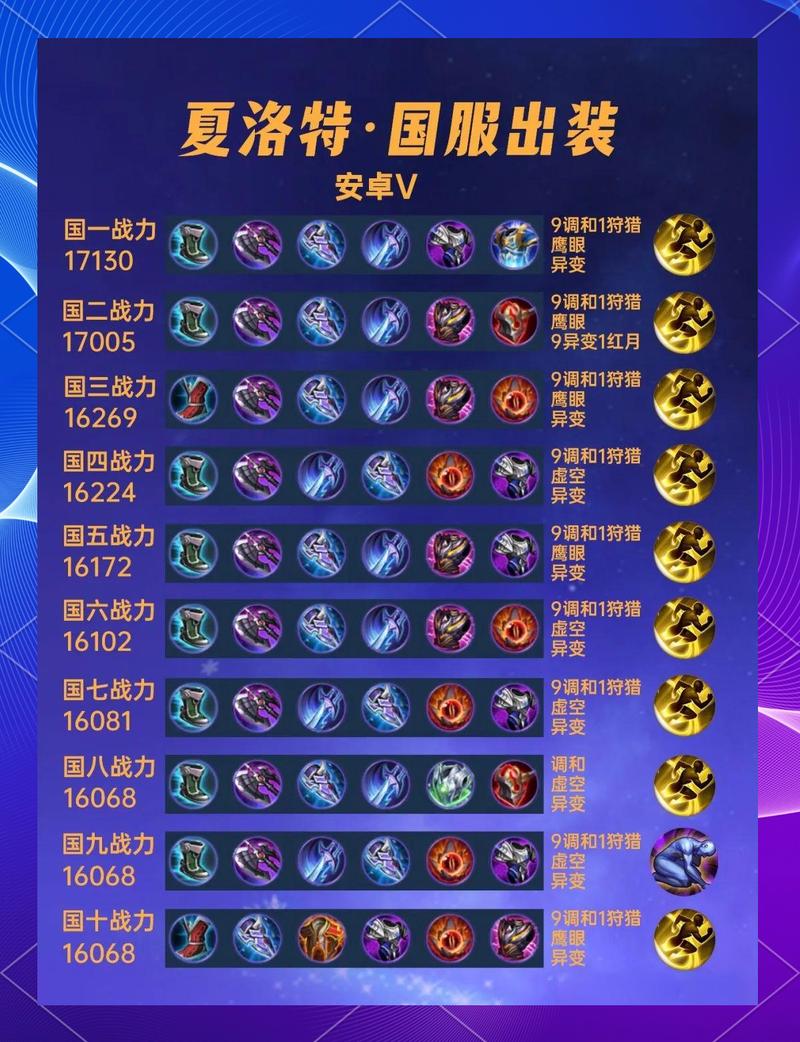 王者夏洛特出装