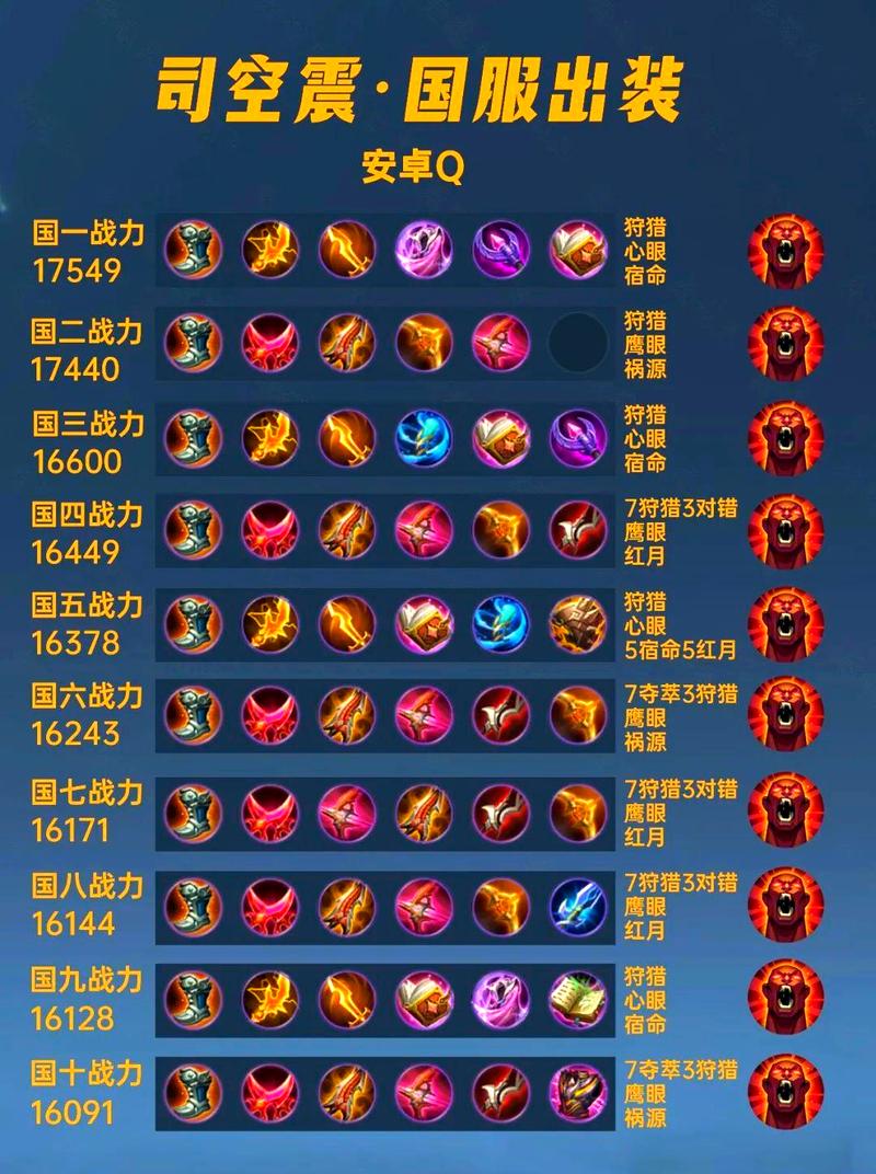2022司空震出装攻略