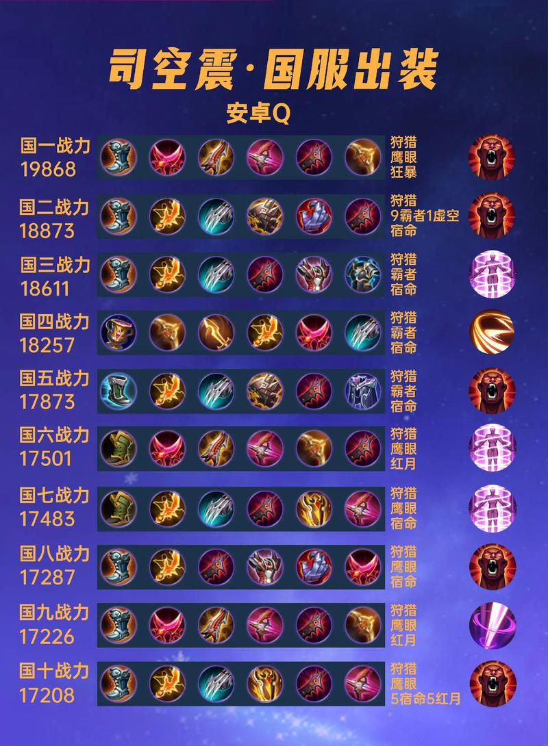 司空震到底出什么装