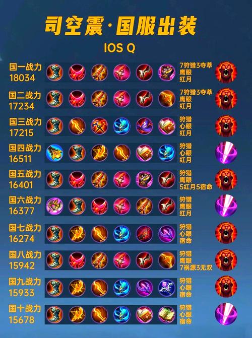 司空震出什么装最厉害
