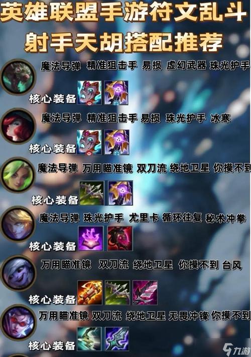 英雄联盟LOL暴怒骑士克烈符文天赋怎么才玩法好
