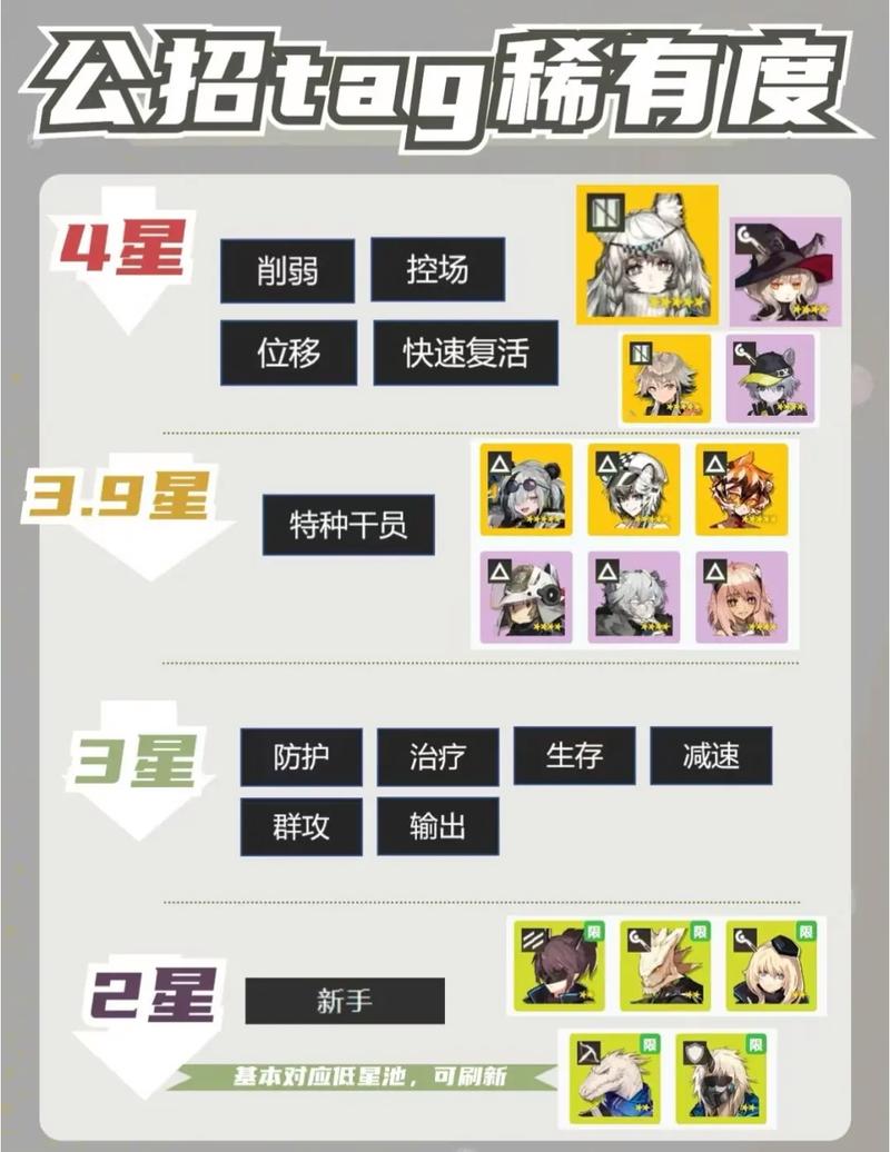 明日方舟公开招募时间表-公开招募时间标签怎么选?