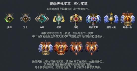 dota2天梯传奇阶段你好dota2天梯只有三种模式么还是我等级过低玩不了...