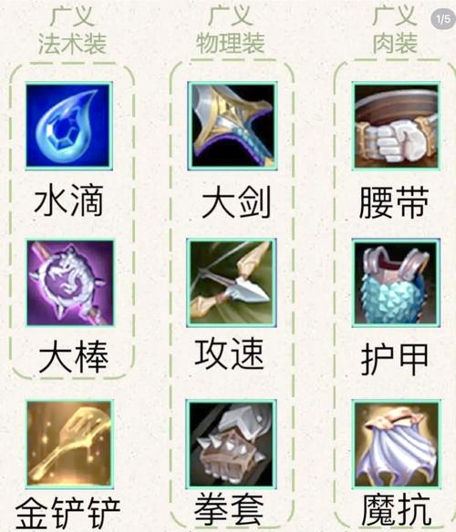 LOL英雄联盟S8赛季亡灵战神塞恩出装攻略