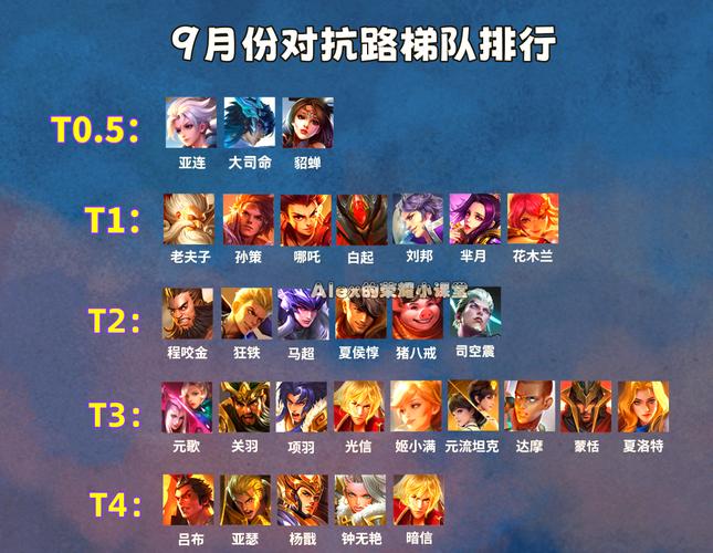 王者荣耀S29对抗路值得练的英雄推荐(版本答案)