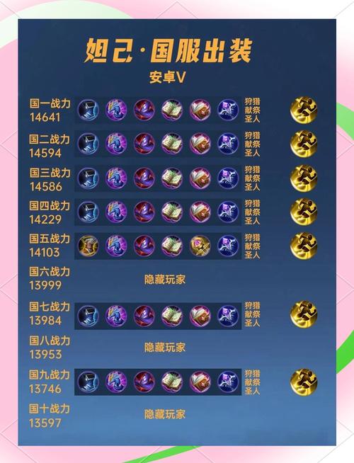 王者荣耀妲己出装以及铭文搭配攻略