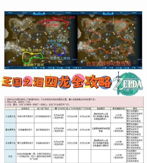 塞尔达传说王国之泪主线顺序