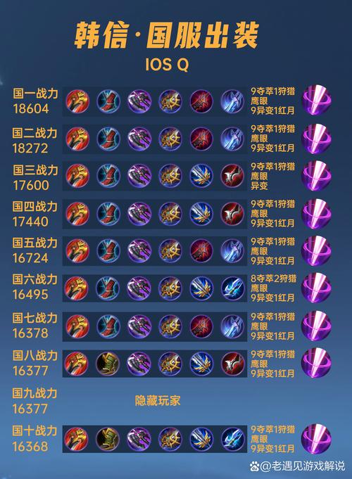 王者荣耀韩信的铭文装备怎样出?