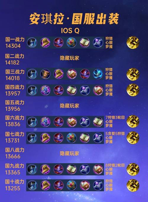 英雄联盟S11永恒梦魇出装指南