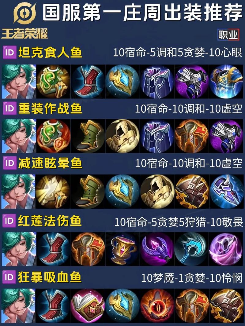 庄周又肉伤害又高的出装