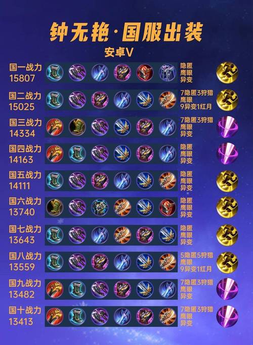 王者荣耀最肉钟无艳