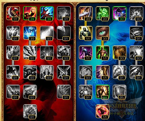 英雄联盟lol巨魔之王特朗德尔天赋符文加点攻略