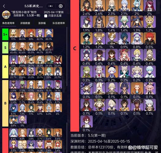 原神冰属性角色强度排名