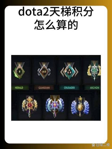 dota2段位顺序
