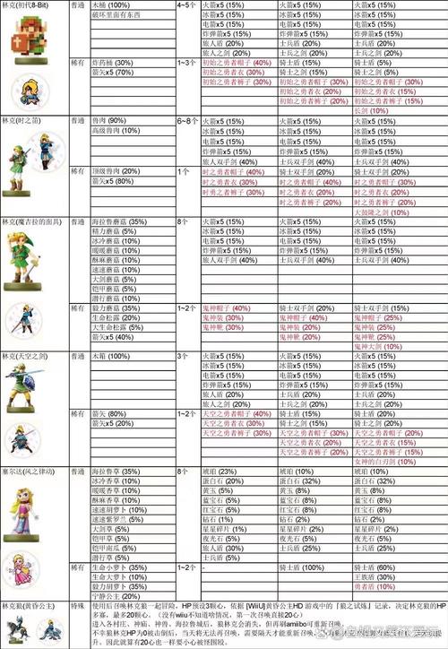 塞尔达旷野之息dlc和amiibo是什么东西,有没有懂得给我深度讲解一下...