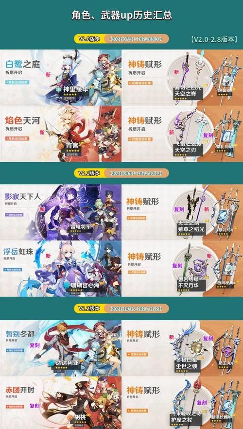 原神3.8版本复刻角色有哪些