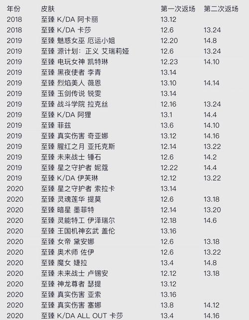 腕豪至臻多少神话精粹