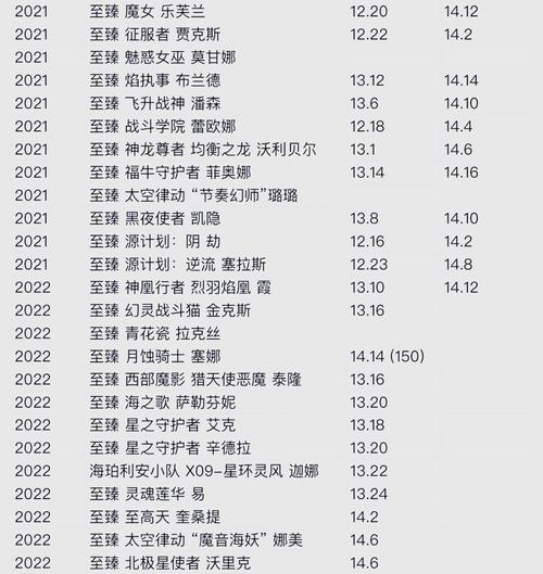 腕豪至臻皮肤什么时候结束