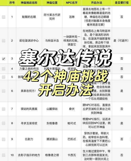 塞尔达传说神庙挑战力量之泉怎么开